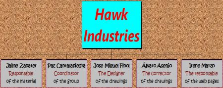 Hawk Industries