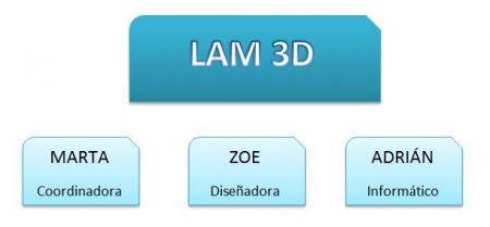 LAM 3D