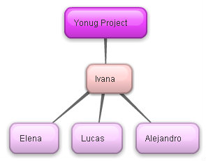 YOUNGPROJECT