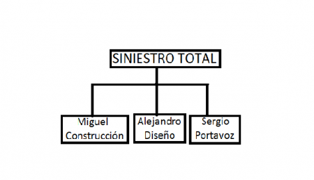 siniestrototal