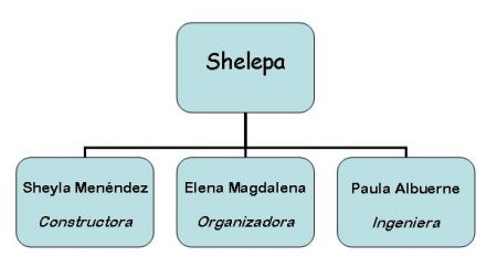 Shelepa